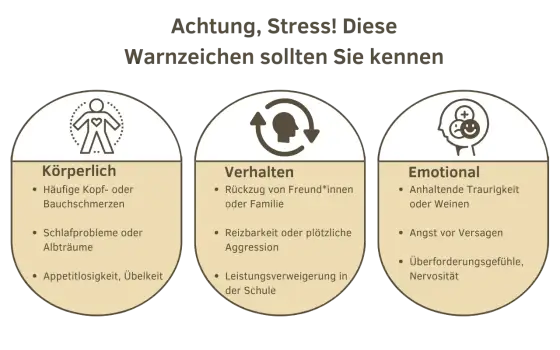 Leistungsdruck in der Schule erkennen und wirksam reduzieren