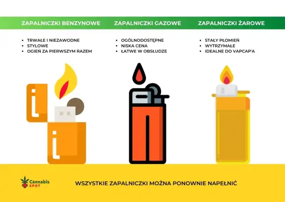 Zapalniczka w samolocie - Co wolno, a czego unikać?