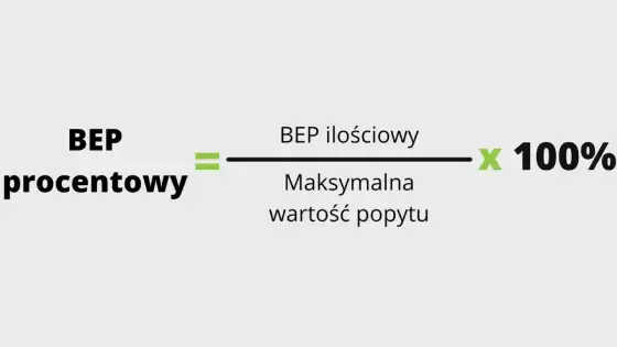 Jak interpretować próg rentowności (BEP)? Klucz do zysku.