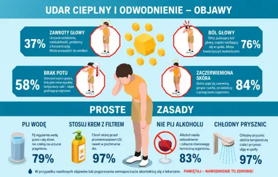 Norowirus - objawy, różnice i ryzyko odwodnienia