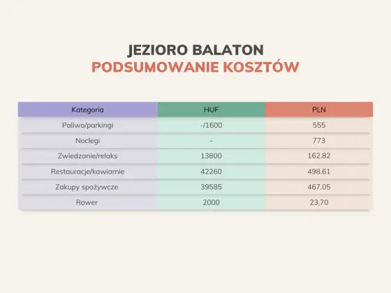 Balaton - ile kosztuje wyjazd? Uniknij pułapek cenowych