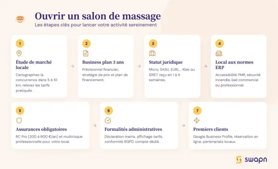 Massage bien-être en France - règles, statuts et pièges à éviter