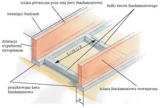 Zbrojenie rozproszone - Kiedy warto, a kiedy to błąd?