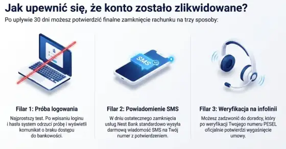 Jak sprawdzić, czy konto bankowe jest zamknięte? 5 metod!