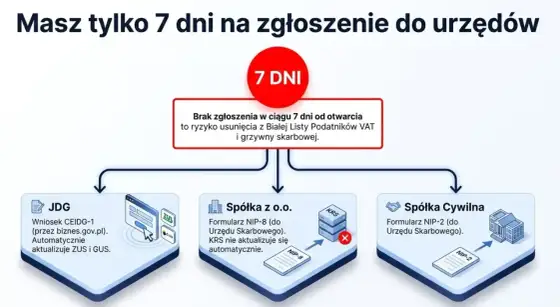 Konto firmowe - Jak wybrać i nie przepłacić? Poradnik