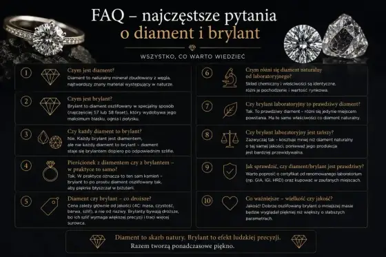 Oszlifowany Diament - Jak wybrać i dbać, by lśnił latami?
