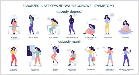 Osoba bipolarna i ChAD - jak rozpoznać objawy i pomóc?