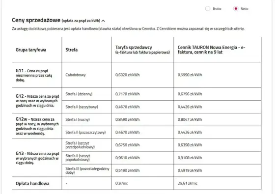 Energa 2026 - Jak czytać rachunek za prąd? Sprawdź taryfy!