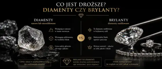 Brylant czy diament? Sprawdź, od czego zależy cena
