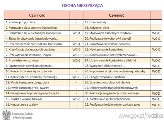 Świadczenie wspierające – tabela kwot i punkty. Ile dostaniesz?
