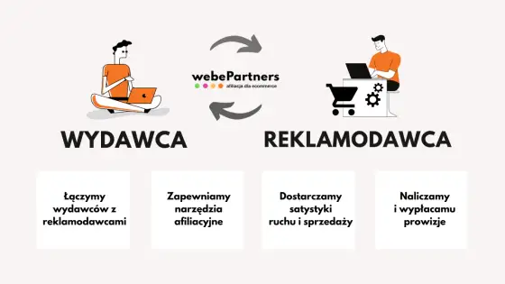 Afiliacja - jak zarabiać prowizje? Przewodnik krok po kroku