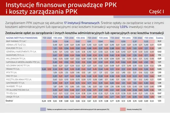 PPK Allianz - Czy warto? Analiza subfunduszy i wypłat