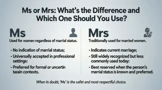 Mrs. vs. Ms. - ¿Cuándo usar cada uno en inglés formal?