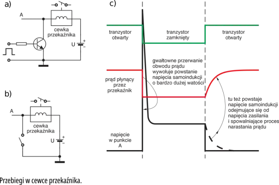 Potencjał elektryczny - Jak go zrozumieć? Definicja, wzory i napięcie