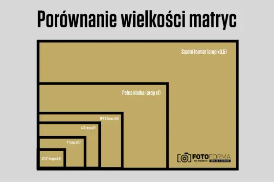 Matryca w aparacie - co naprawdę daje? Wybierz mądrze!