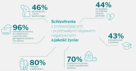 Schizofrenia - czy jest uleczalna? Poznaj fakty o powrocie do życia