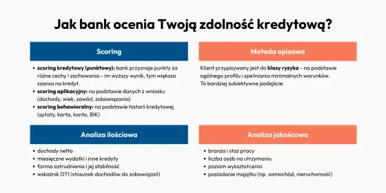 Zdolność kredytowa - co banki oceniają? Zwiększ swoje szanse!
