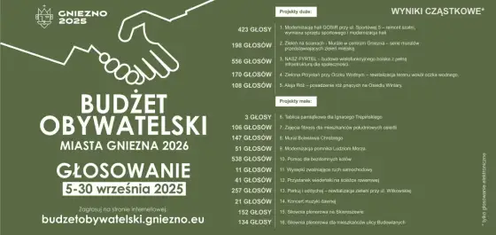 Loteria Budżetu Obywatelskiego: Głosuj i Wygrywaj Nagrody!