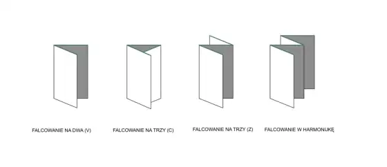 Rodzaje ulotek - Jak wybrać format i papier, by działały?