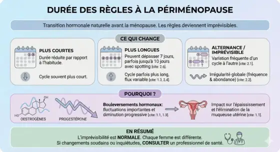 Règles tous les 15 jours en préménopause - Est-ce normal ?