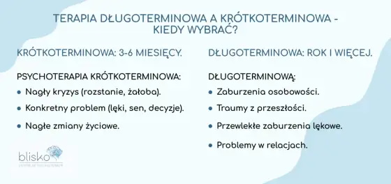 Psychoterapia - Co to? Jak wybrać i kiedy naprawdę pomaga?
