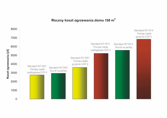 Pompa ciepła czy pellet - Co wybrać? Porównanie, koszty, dotacje