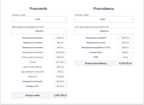 Dochód brutto a netto - Jak obliczyć realną wypłatę na rękę?