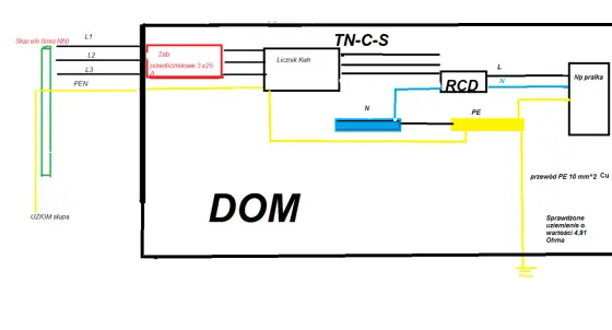 Jak rozpoznać układ sieci w domu? TN-C, TN-C-S, TN-S i TT