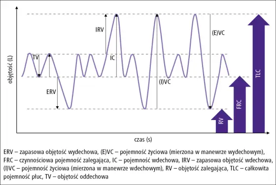 FRC, czyli czynnościowa pojemność zalegająca - co oznacza wynik?