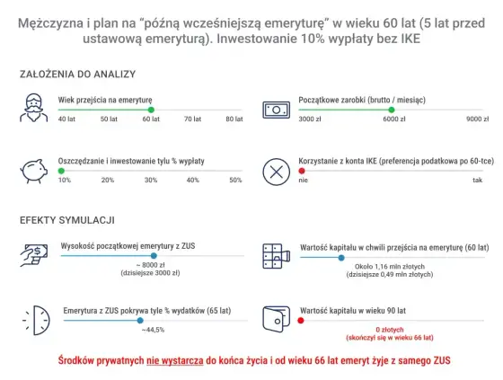 Praca szkodliwa a emerytura - kiedy przysługuje pomostowa?