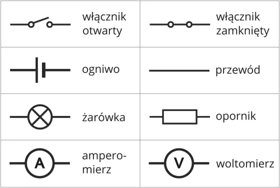Napięcie elektryczne - wzory, pomiary i praktyka w domu
