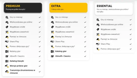 PS Plus Extra - Najlepsze gry i jak wybierać mądrze