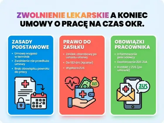 L4 od psychiatry - Kiedy? Co widzi pracodawca? Pełny przewodnik