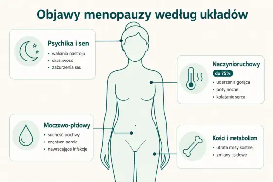 Objawy premenopauzy - kiedy są normą, a kiedy wymagają diagnostyki