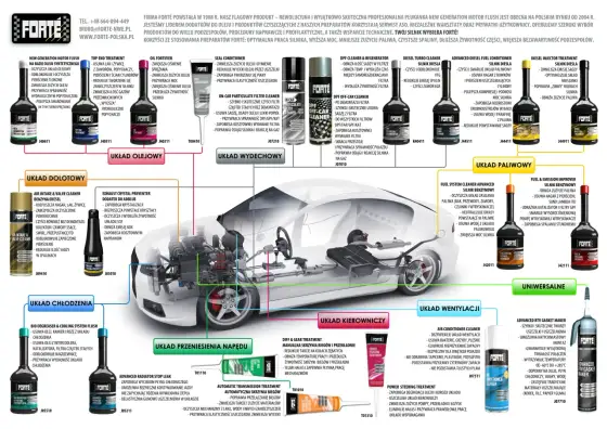 Najlepsza płukanka do silnika diesla - Jak nie uszkodzić DPF i turbo?