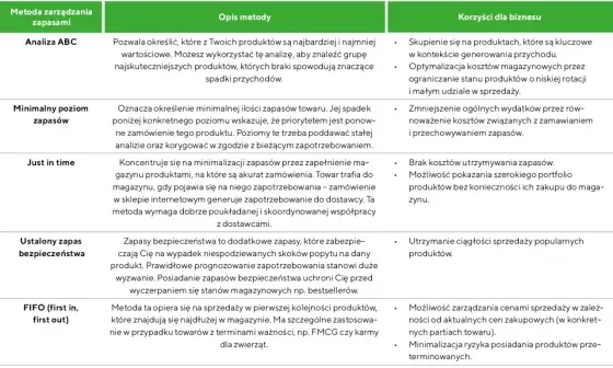 Jak skutecznie zarządzać zapasami? Metody, które zoptymalizują koszty