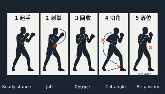 Boxing Stance Basics for Better Balance and Power