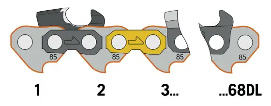 Długość prowadnicy a moc pilarki - Jak dobrać?