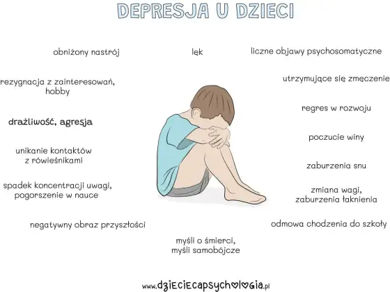 Nerwica depresyjna - Czy to już problem? Objawy i leczenie