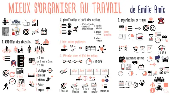 Planification adulte - 5 exercices concrets pour mieux s'organiser