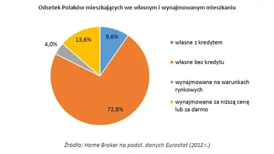 Czy opłaca się wynajmować mieszkanie? Sprawdź, co musisz wiedzieć
