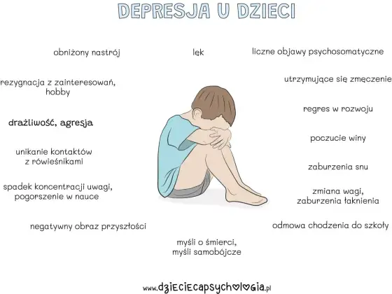 Rozwój psychiki dziecka - jak wspierać i kiedy szukać pomocy