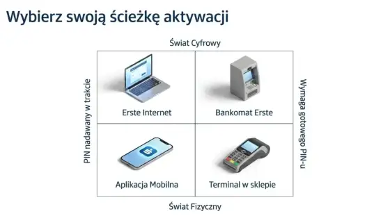 Jak odblokować kartę w Santanderze? Sprawdź najkrótszą drogę