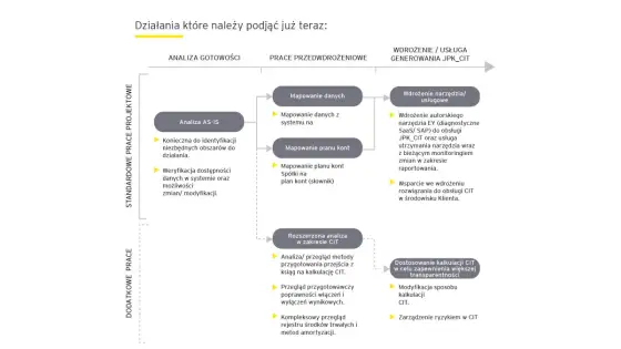 JPK CIT - etapy, terminy i błędy. Przygotuj się bez chaosu!