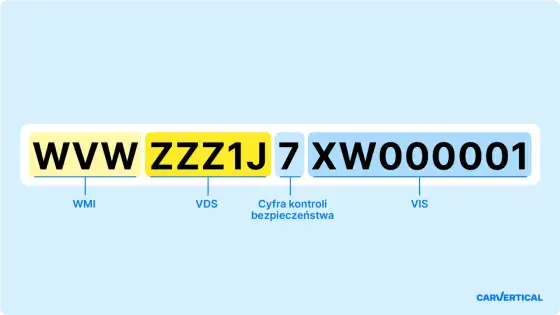 Ile cyfr ma VIN? Jak odczytać numer i sprawdzić zgodność