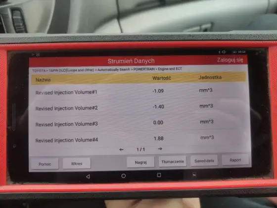 Błąd C1201 Toyota - Co naprawdę oznacza i jak go naprawić?