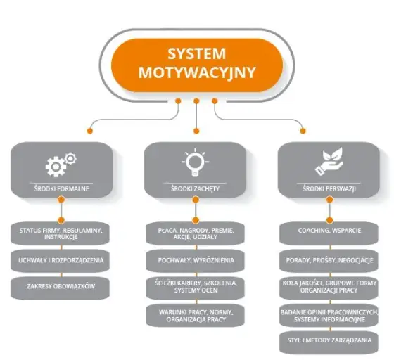 Istota i znaczenie motywacji: Kluczowe aspekty dla sukcesu w pracy