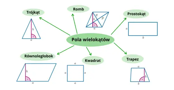 Obwód rombu - Oblicz szybko! Wzór, przykłady, błędy