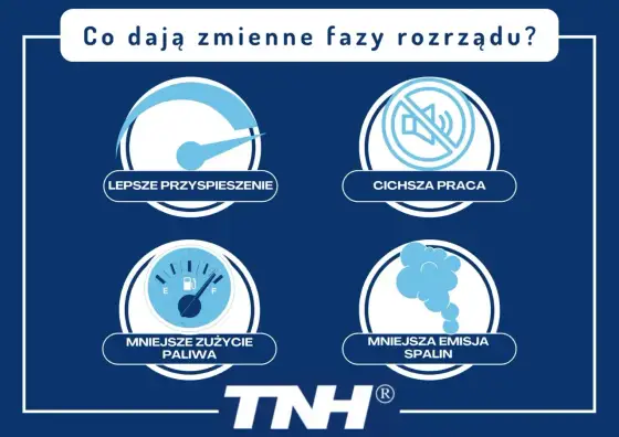 Zmienne fazy rozrządu - Jak dbać i kiedy naprawiać?