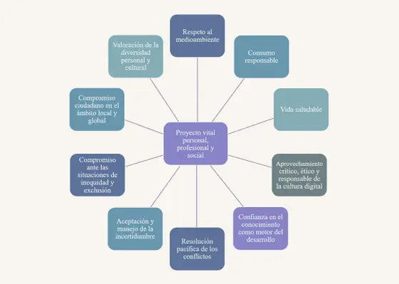 Perfil de salida LOMLOE - Claves para entenderlo y aplicarlo